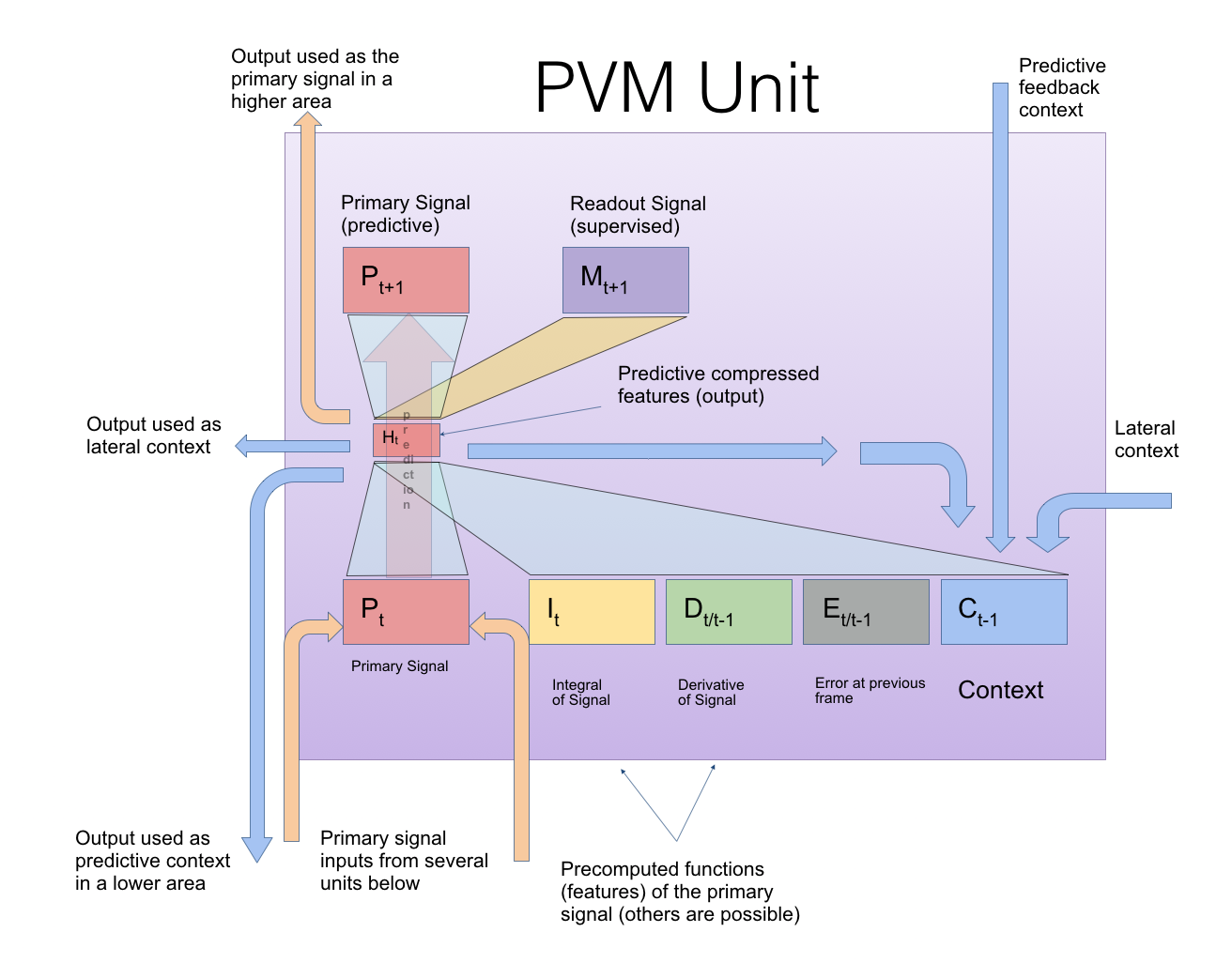 pvm_step5