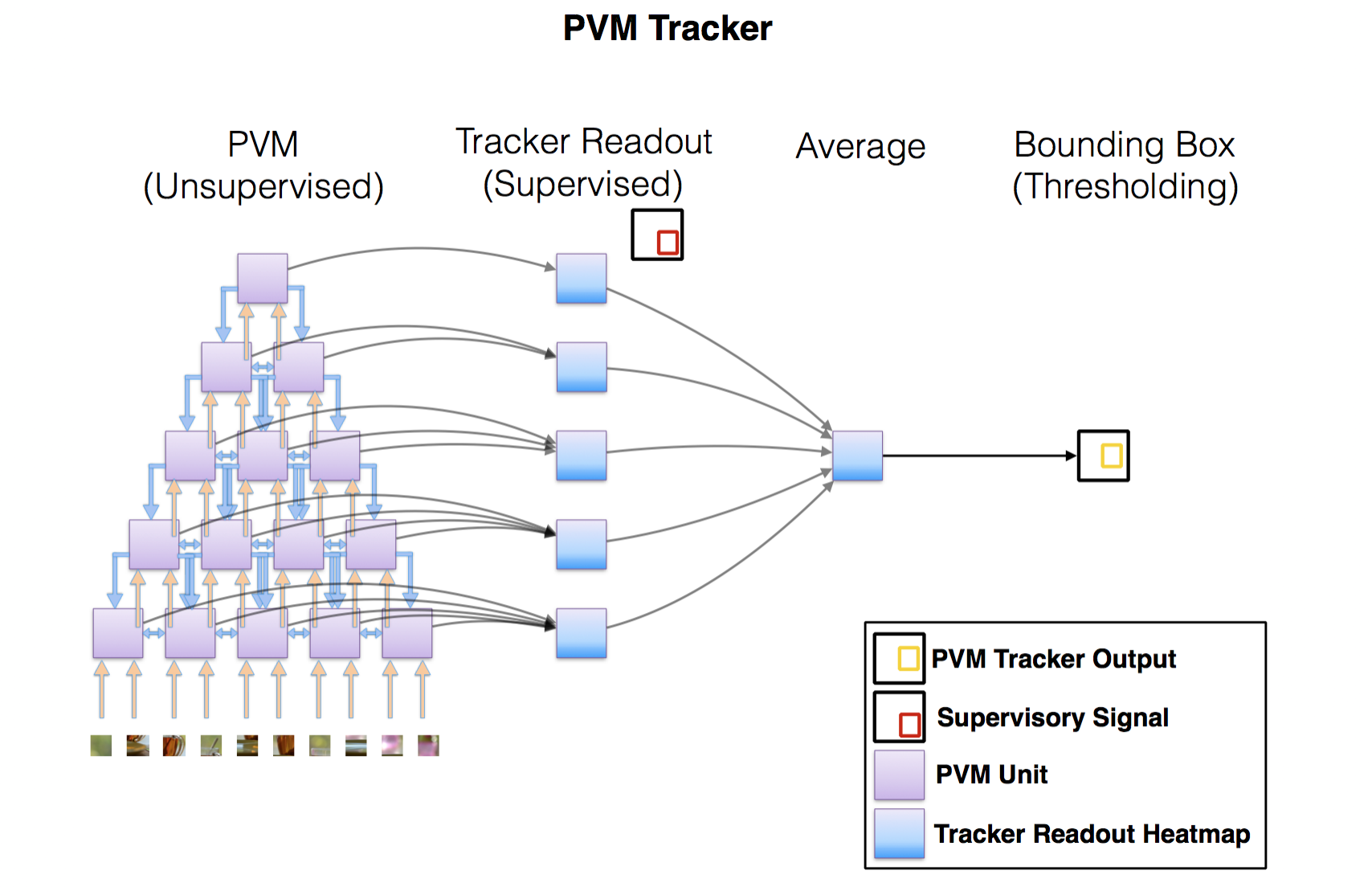 pvm_step6